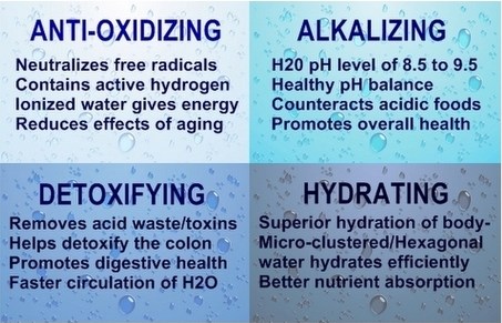benefits of ionic water