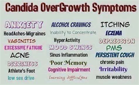 Candida Overgrowth Symptoms