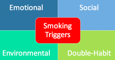 Smoking Triggers