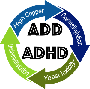 what causes adhd in children