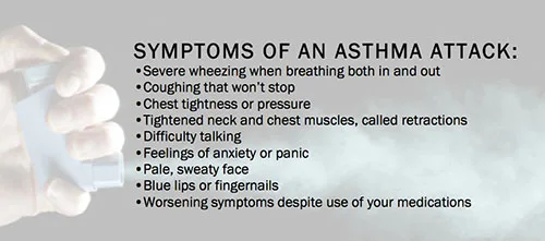 Symptoms of an Asthma Attack signs and symptoms of an asthma attack