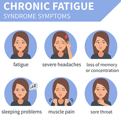 symptoms of chronic fatigue