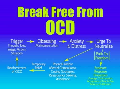 ocd treatments